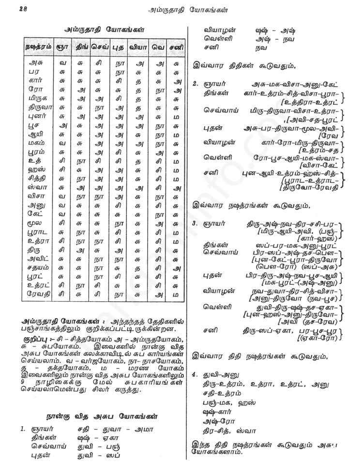 Panchangam